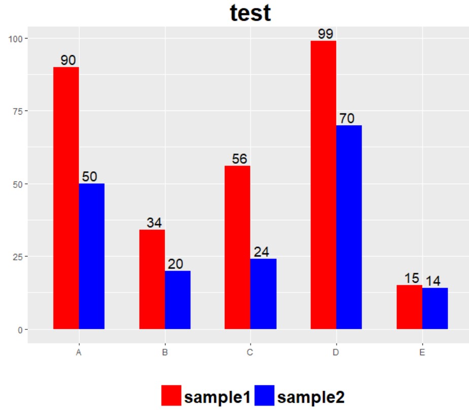 ggplot2-legend-position-r-ggplot